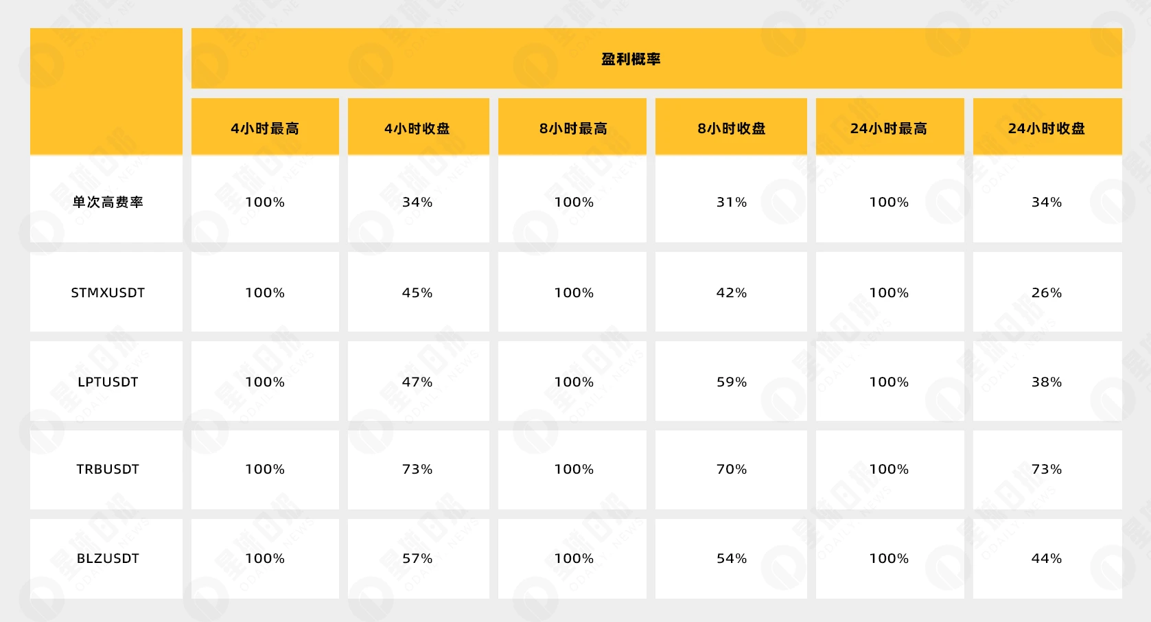 爱游戏app-关于币安冲破5.3美元价位，多头行情是否已经开启？，市场关注的信息